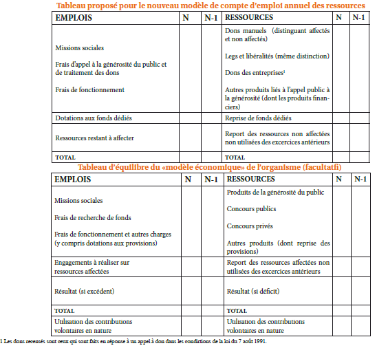 Le compte d'emploi annuel des ressources : BGH Experts Comptables Toulouse, Muret, Blagnac, Balma...