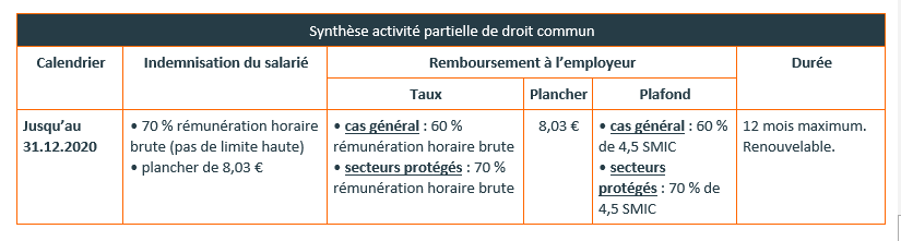 Subvention Prévention COVID : prolongation de l'aide aux TPE / PME - CCI -  Chambre de Commerce et d'Industrie Ile de La Réunion